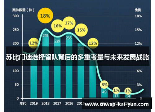 苏比门迪选择留队背后的多重考量与未来发展战略