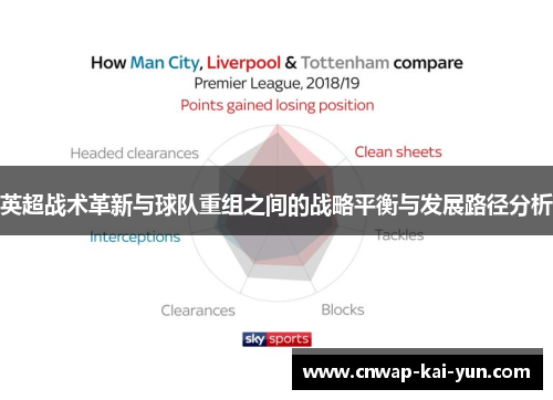 英超战术革新与球队重组之间的战略平衡与发展路径分析