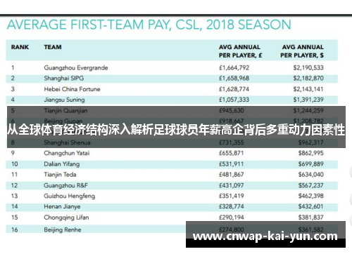 从全球体育经济结构深入解析足球球员年薪高企背后多重动力因素性 从全球体育经济结构深入解析足球球员年薪高企背后多重动力因素性