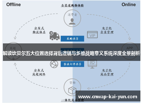 解读坎贝尔五大位置选择背后逻辑与多维战略意义系统深度全景剖析