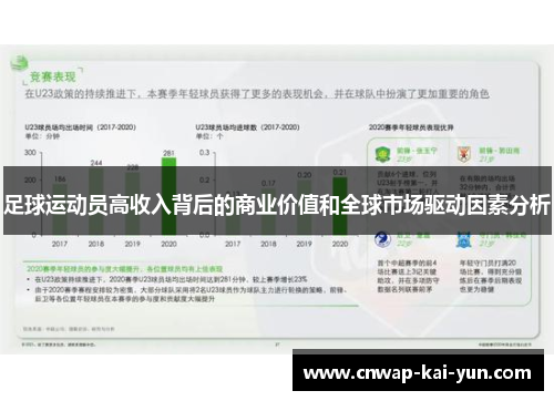 足球运动员高收入背后的商业价值和全球市场驱动因素分析 足球运动员高收入背后的商业价值和全球市场驱动因素分析