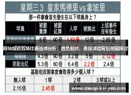 阿仙奴近五场比赛战绩分析:胜负起伏,表现波动背后原因探讨 阿仙奴近五场比赛战绩分析:胜负起伏,表现波动背后原因探讨