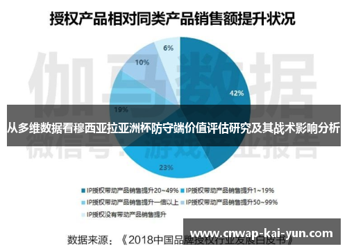 从多维数据看穆西亚拉亚洲杯防守端价值评估研究及其战术影响分析 从多维数据看穆西亚拉亚洲杯防守端价值评估研究及其战术影响分析