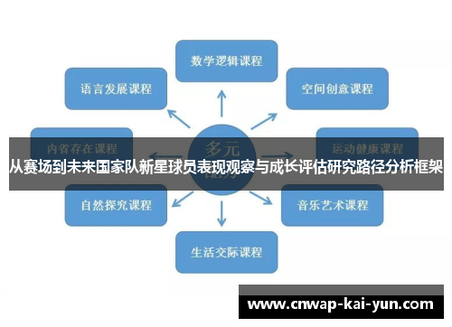 /uploads/images/20260517/cong-sai-chang-dao-wei-lai-guo-jia-dui-xin-xing-qiu-yuan-biao-xian-guan-cha-yu-cheng-zhang-ping-gu-yan-jiu-lu-jing-fen-xi-kuang-jia.webp