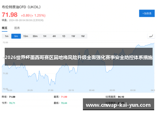 2026世界杯墨西哥赛区因地缘风险升级全面强化赛事安全防控体系措施