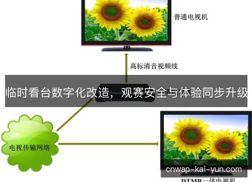 临时看台数字化改造,观赛安全与体验同步升级 临时看台数字化改造,观赛安全与体验同步升级